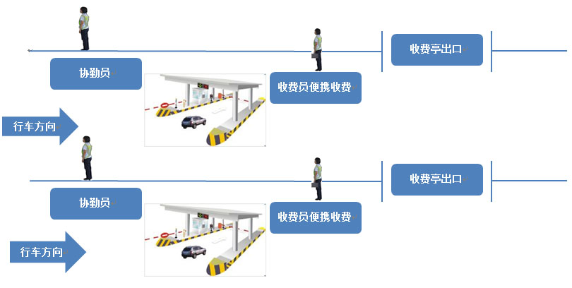 出口應(yīng)急布置圖