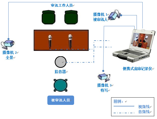 系統(tǒng)拓?fù)鋱D