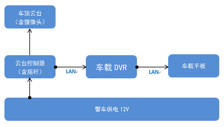 系統(tǒng)拓?fù)鋱D