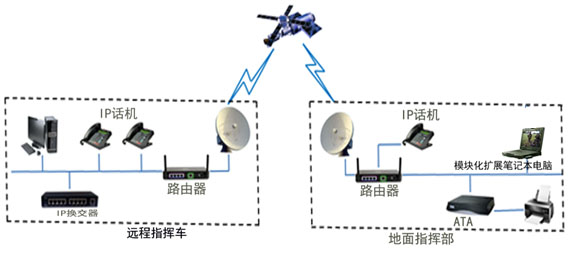 系統(tǒng)拓?fù)鋱D