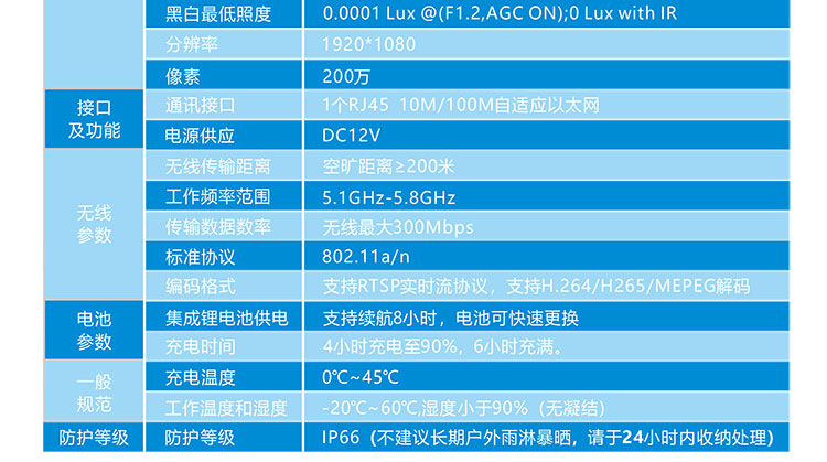 帶電池?zé)o線相機(jī)