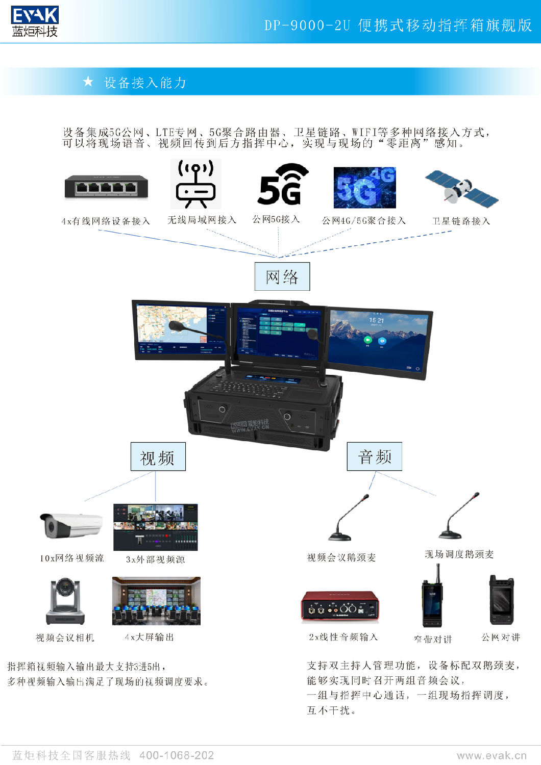DP-9000-2U便攜式移動指揮箱旗艦版（簡易版）-4.jpg