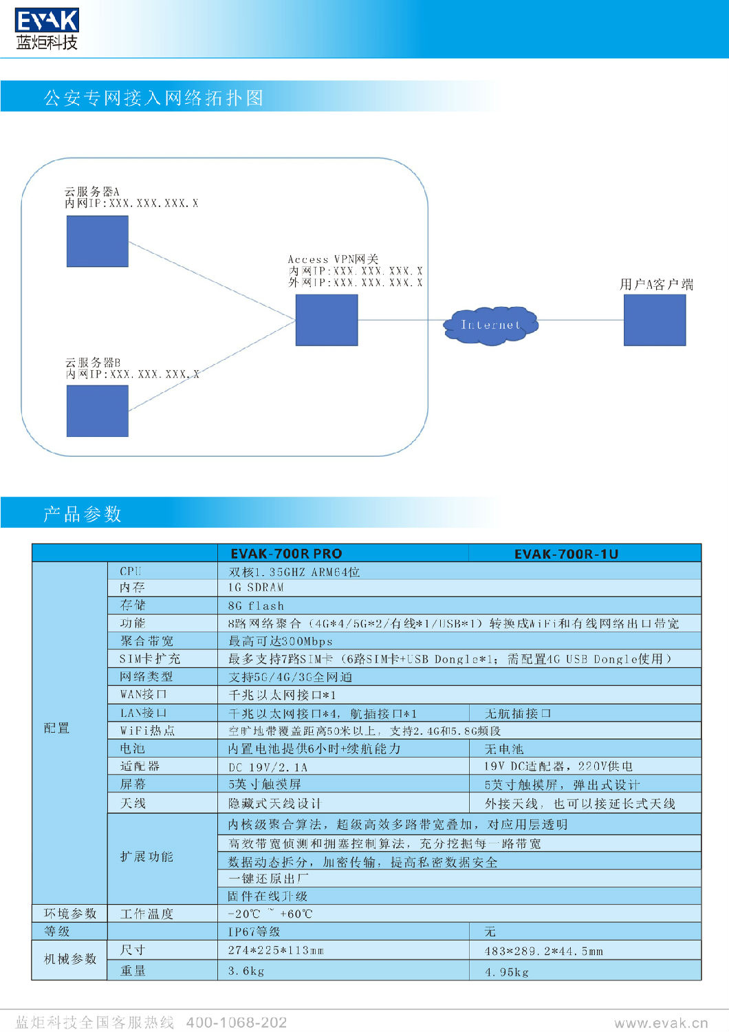 EVAK-700R PRO、EVAK-700R-1U 多卡聚合路由器-5.jpg