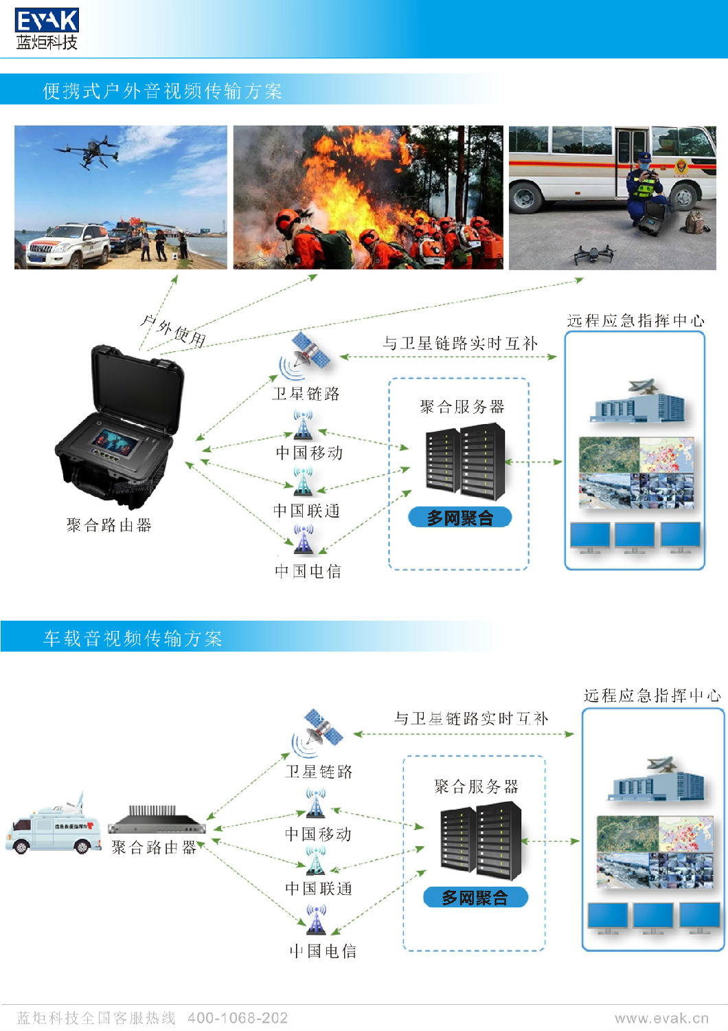 EVAK-700R PRO、EVAK-700R-1U 多卡聚合路由器-6.jpg