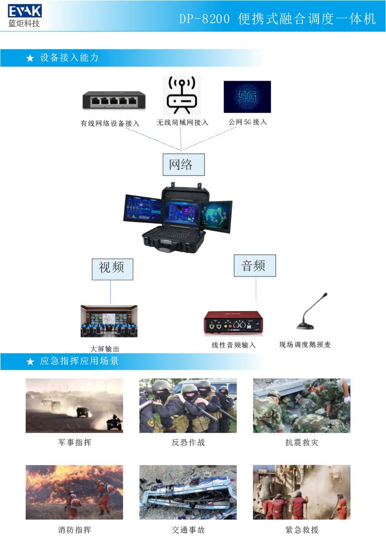 1.2 DP-8200 便攜式融合調(diào)度一體機(jī)（簡(jiǎn)單版）(1)-4.jpg