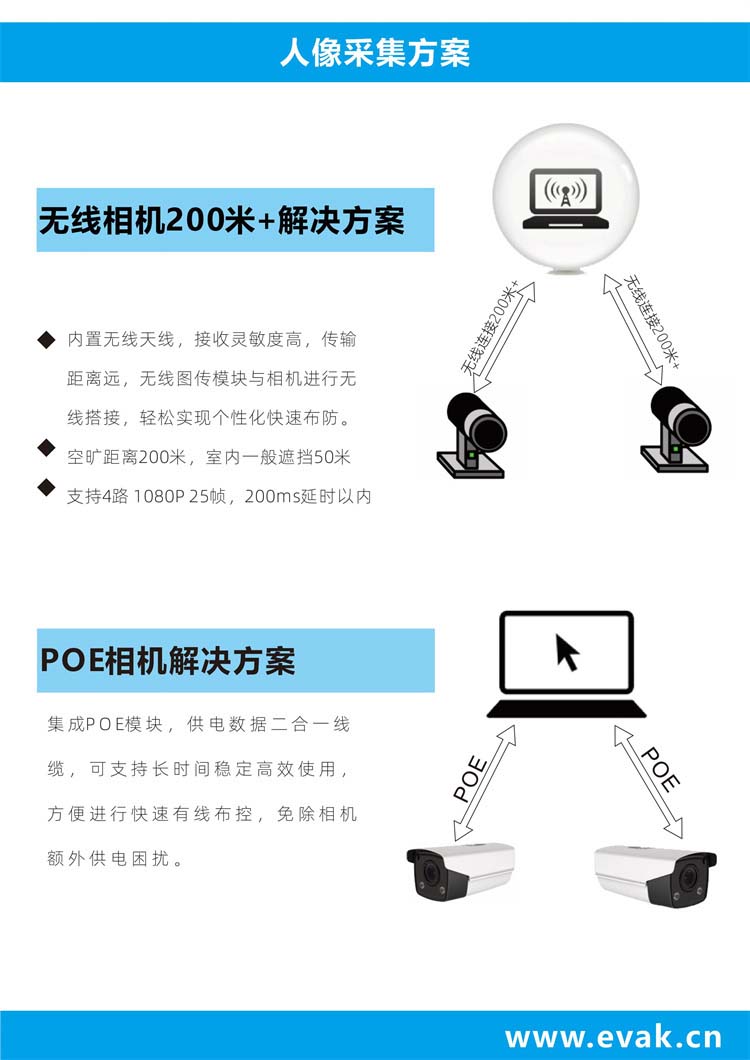 RAC-1500 動態(tài)人臉布控方案(1)-圖片-4.jpg