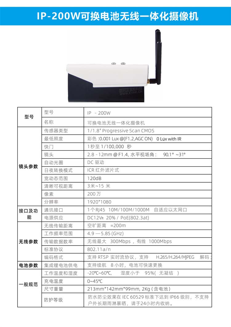 RAC-1500 動態(tài)人臉布控方案(1)-圖片-10.jpg