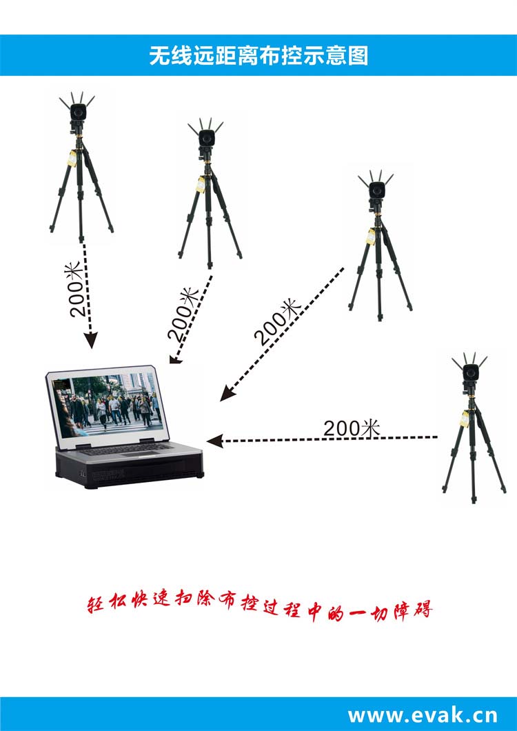 RAC-1500 動態(tài)人臉布控方案(1)-圖片-11.jpg