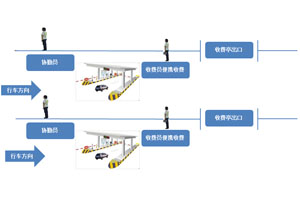 便攜式收費機在高速公路應急收費系統(tǒng)中的應用