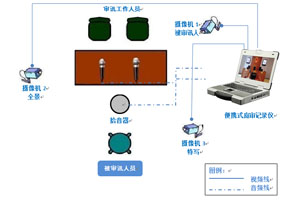 便攜式庭審加固計(jì)算機(jī)在法院審訊系統(tǒng)中的應(yīng)用