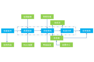 高性能執(zhí)法采集取證一體機和平板在公安視頻偵查系統(tǒng)中的應用