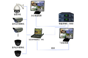 車(chē)載加固KVM切換器在軍事領(lǐng)域的應(yīng)用