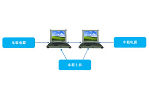 軍用車載加固計(jì)算機(jī)終端在軍事領(lǐng)域的應(yīng)用