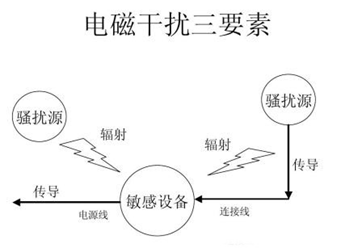 軍用三防加固計算機(jī)的電磁兼容性設(shè)計