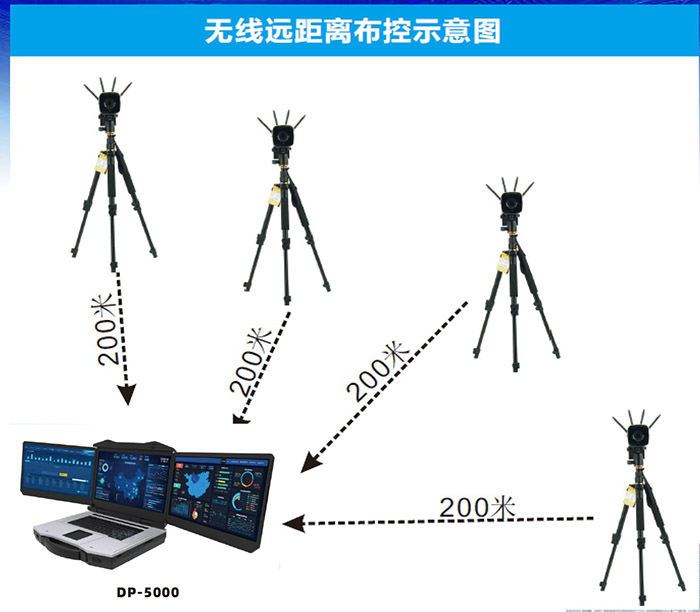 無線人臉識別快速布控技術應用之藍炬產(chǎn)品